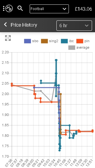 Vue de la version mobile avec l'historique des prix